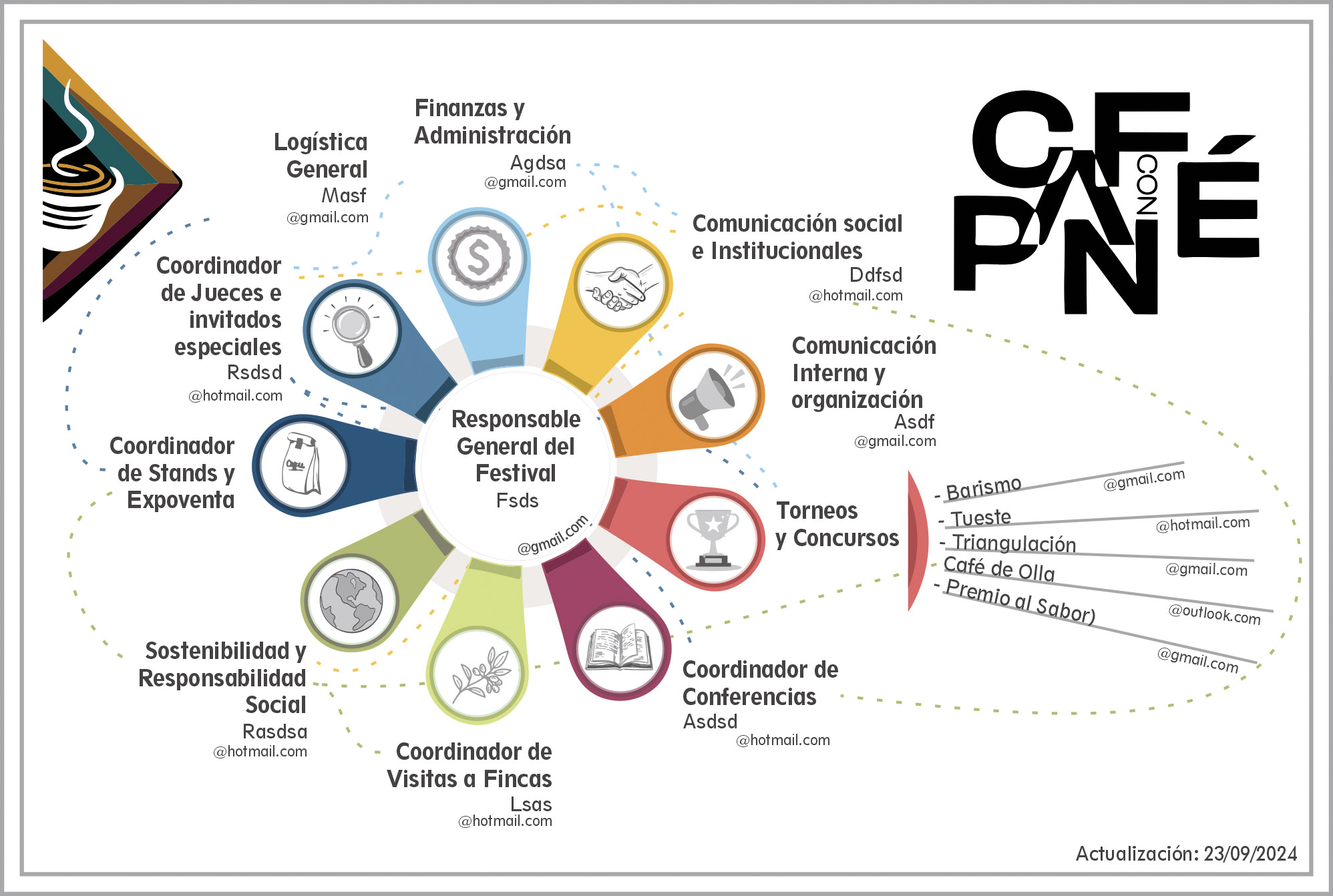 Organigrama